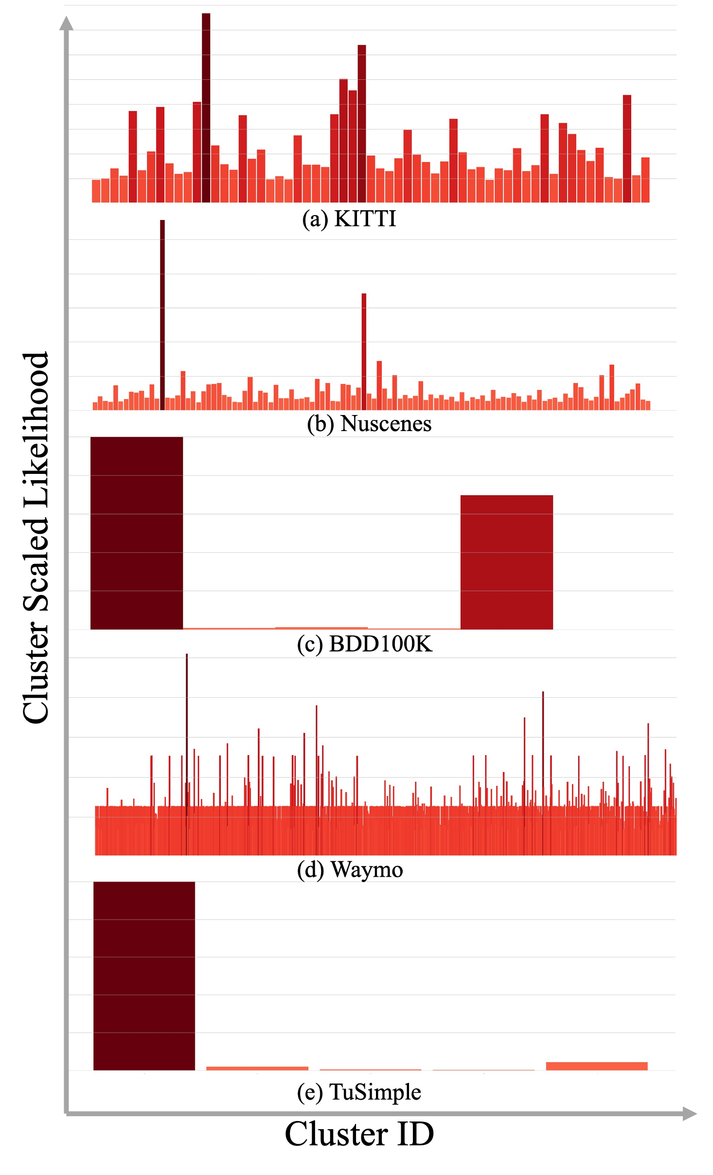 data_distribution