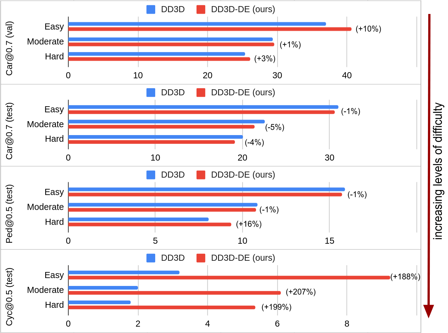 dataset_equity_dd3d_top