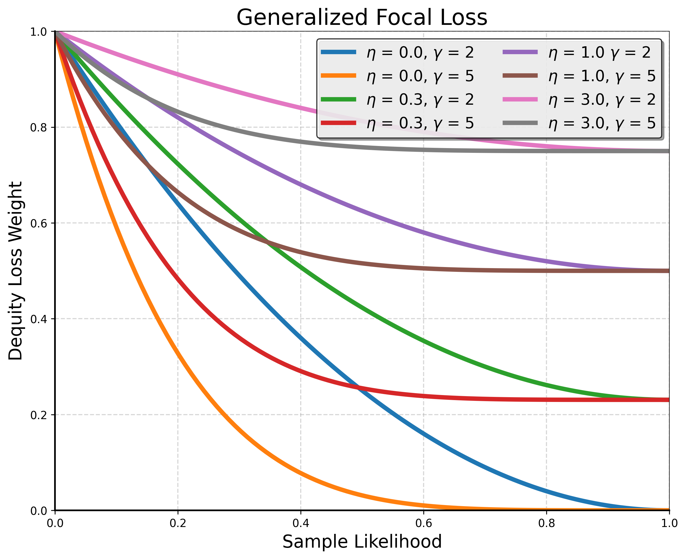 dequity_loss