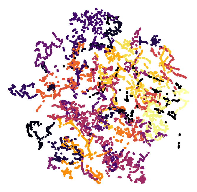 kitti_training_clusters