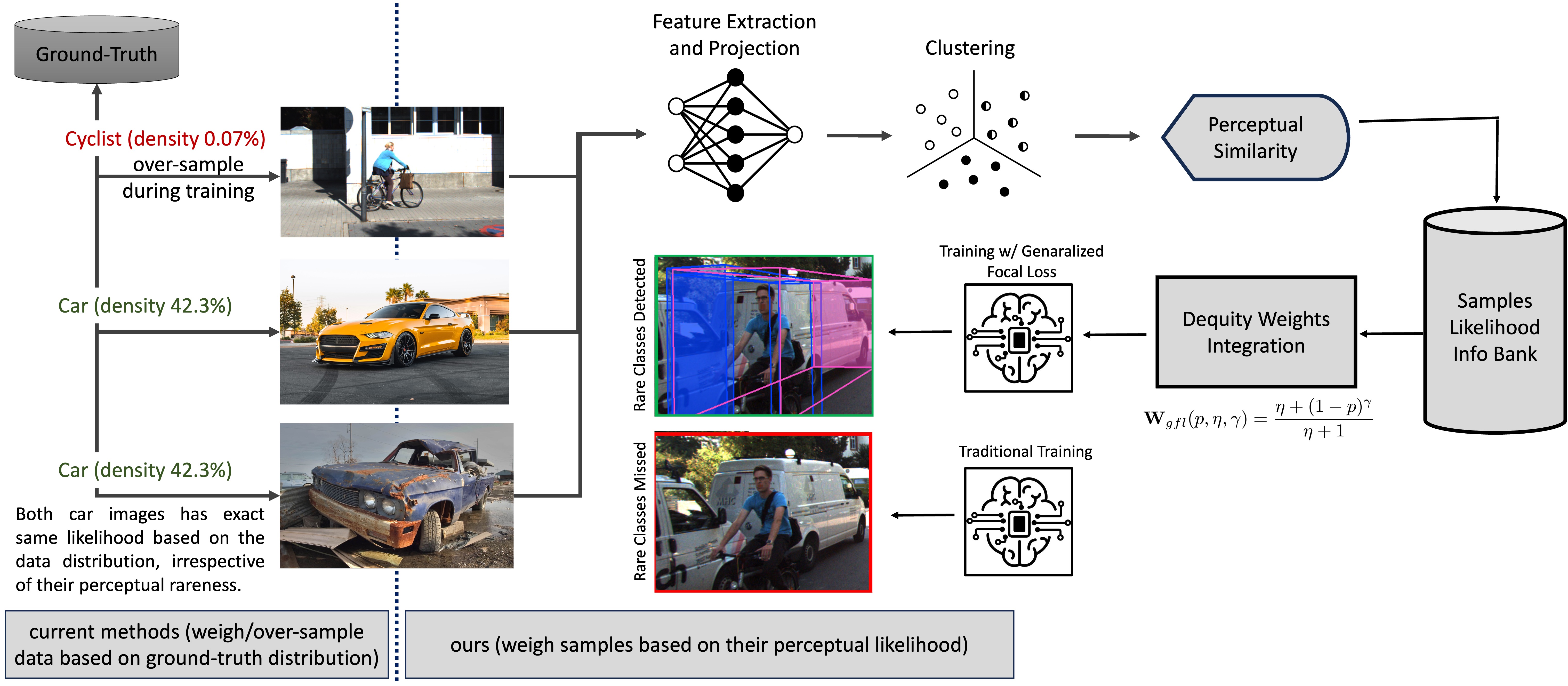 DatasetEquity_architecture